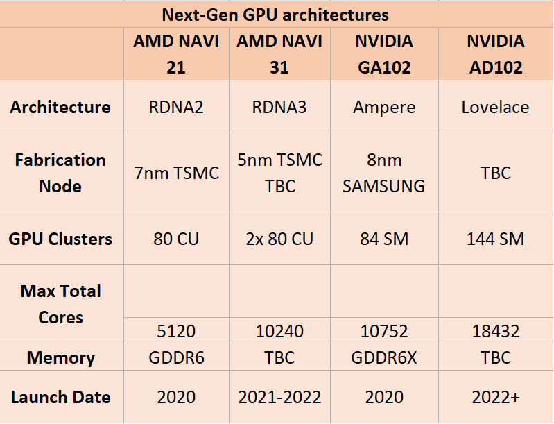 2021 01 25 0 05 58 ลือ!! การ์ดจอ AMD Navi 31 หรือ RDNA 3 รุ่นใหม่จะใช้ชิปแบบ Chiplet หรือ MCM แบบหลายชิปรวมกันมีจำนวนคอร์มากถึง 10240 Cores กันเลยทีเดียว 