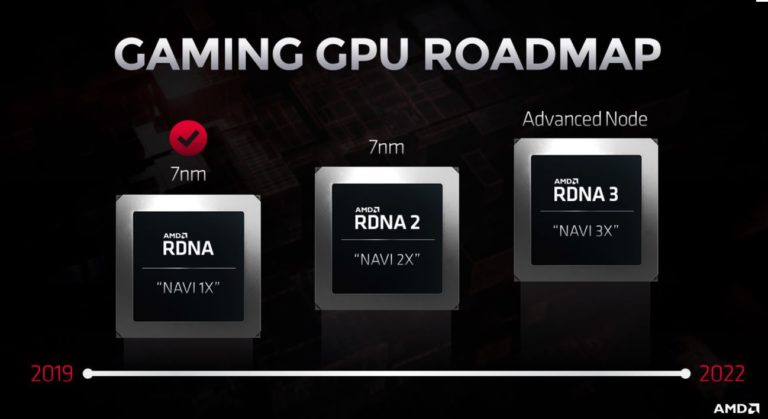 amd radeon rdna 2020 2021 roadmap 768x419 ลือ!! การ์ดจอ AMD Navi 31 หรือ RDNA 3 รุ่นใหม่จะใช้ชิปแบบ Chiplet หรือ MCM แบบหลายชิปรวมกันมีจำนวนคอร์มากถึง 10240 Cores กันเลยทีเดียว 