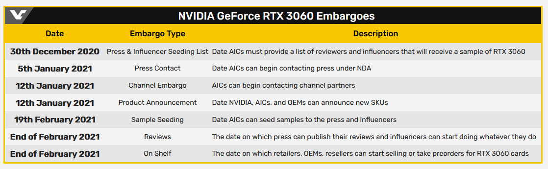 2021-01-25_13-05-58 2021 01 25 13 05 58 เผยการ์ดจอ NVIDIA GeForce RTX 3060 พร้อมเปิดตัวในวันที่ 19 กุมภาพันธ์ที่จะถึงนี้