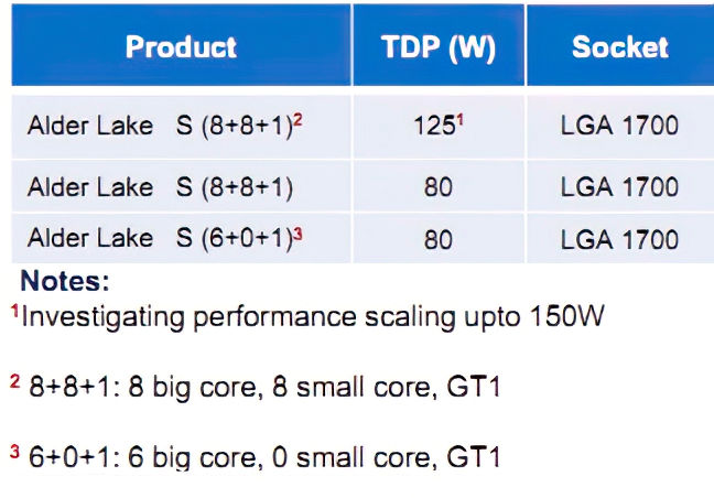intel-alder-lake-s-leak intel alder lake s leak พบข้อมูลซีพียู Intel Alder Lake S ใช้การ์ดจอ iGPU ในรหัส GT 0.5 และ GT 1