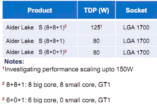 intel alder lake s leak พบข้อมูลซีพียู Intel Alder Lake S ใช้การ์ดจอ iGPU ในรหัส GT 0.5 และ GT 1 