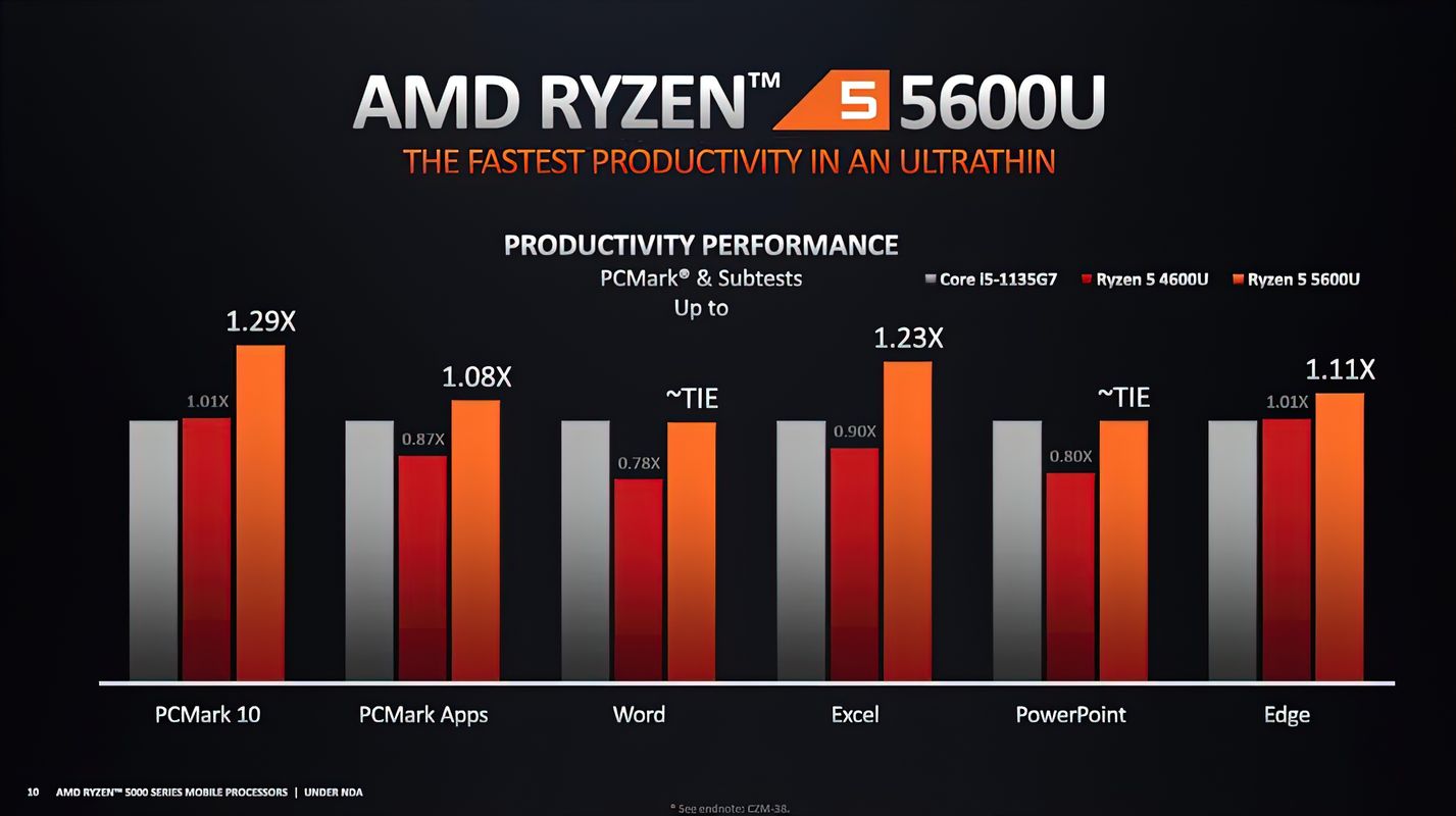amd ryzen 5 5600u performance 2 videocardz result AMD เผยผลทดสอบซีพียู Ryzen 5000 series ในรุ่น Mobile ในรหัส Cezanne สถาปัตย์ ZEN3 อย่างเป็นทางการ