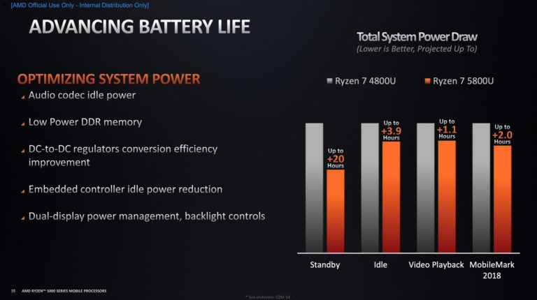amd-ryzen-5000-advanced-battery-life2-1-768x430 amd ryzen 5000 advanced battery life2 1 768x430 AMD เผยผลทดสอบซีพียู Ryzen 5000 series ในรุ่น Mobile ในรหัส Cezanne สถาปัตย์ ZEN3 อย่างเป็นทางการ