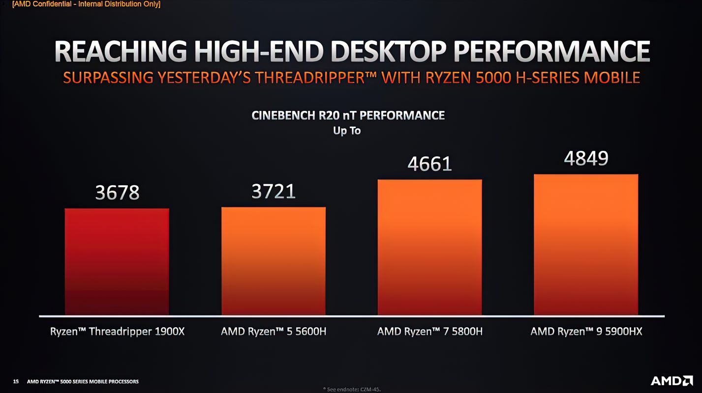 amd ryzen 9 5900hx performance 2 videocardz result AMD เผยผลทดสอบซีพียู Ryzen 5000 series ในรุ่น Mobile ในรหัส Cezanne สถาปัตย์ ZEN3 อย่างเป็นทางการ
