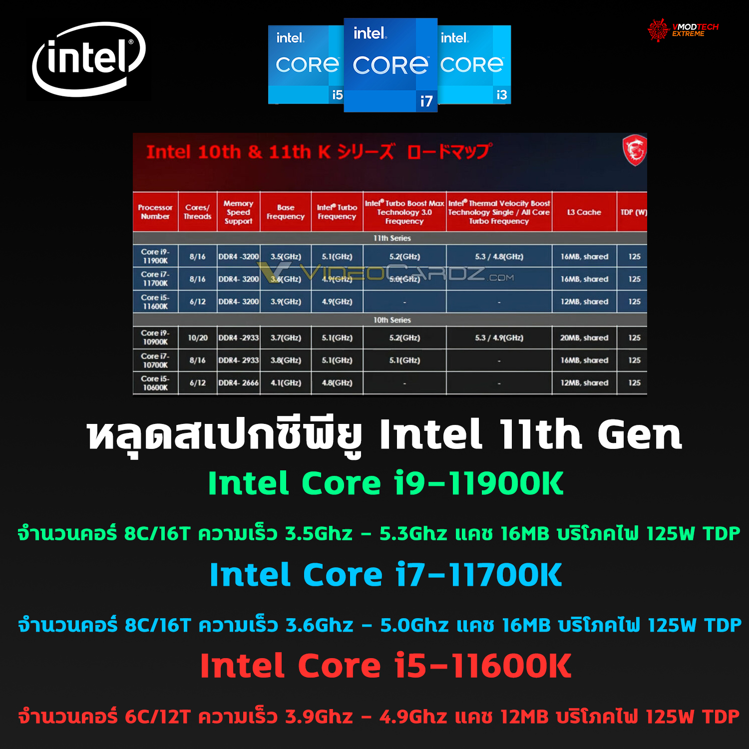 intel core i9 11900k core i7 11700k core i5 11600k spec หลุดสเปกซีพียู Intel Core i9 11900K, Core i7 11700K และ Core i5 11600K ในรหัส Rocket Lake อย่างไม่เป็นทางการ