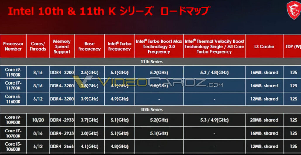 intel rocket lake desktop cpu final specifications  core i9 11900k core i7 11700k core i5 11600k 1030x530 หลุดสเปกซีพียู Intel Core i9 11900K, Core i7 11700K และ Core i5 11600K ในรหัส Rocket Lake อย่างไม่เป็นทางการ