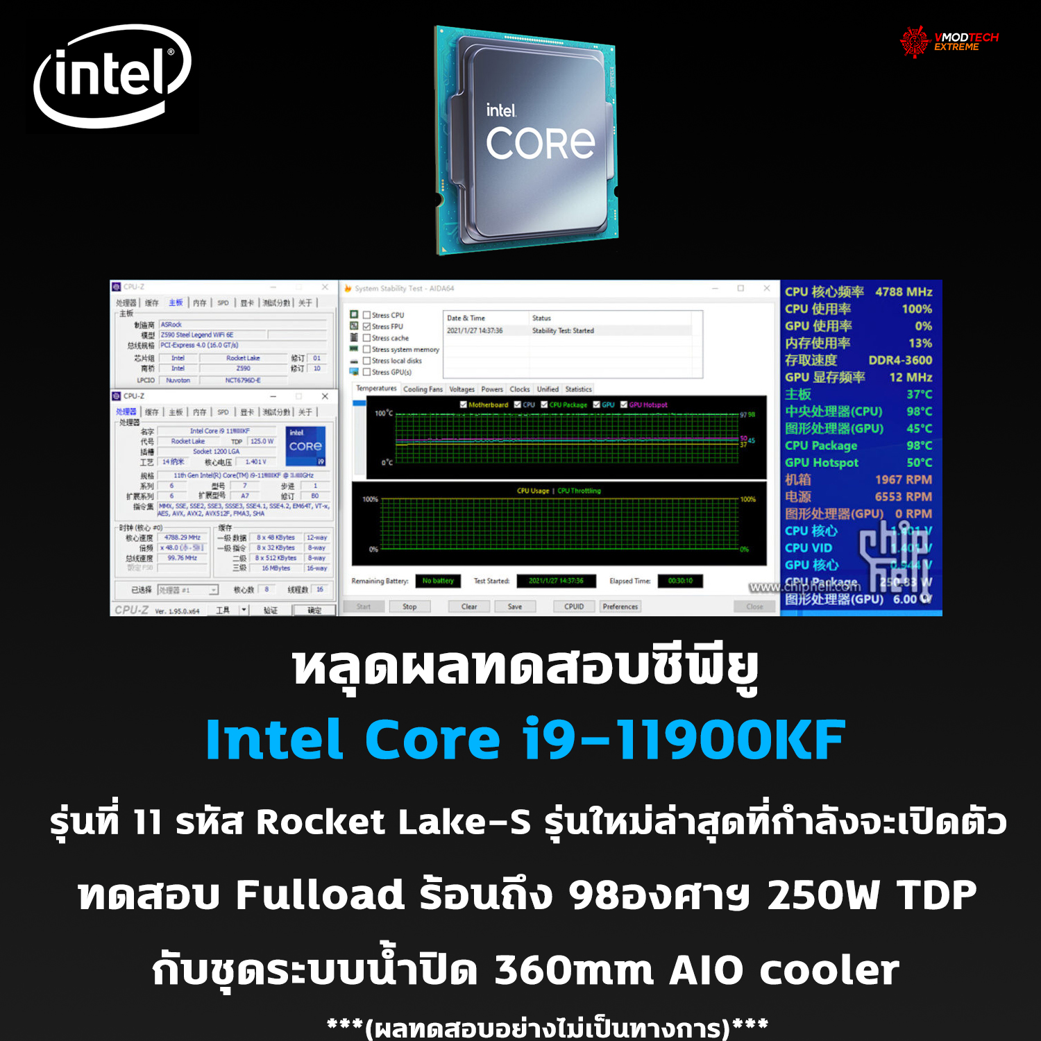 intel-core-i9-11900kf-fulload-heats-98c-pulls-250w intel core i9 11900kf fulload heats 98c pulls 250w หลุดผลทดสอบซีพียู Intel Core i9 11900KF รุ่นใหม่ที่ยังไม่เปิดตัว Fulload ร้อนถึง 98องศาฯ เทสกับชุดน้ำปิด 360mm AIO cooler คาดน่าจะเป็นซีพียูรุ่นทดสอบที่ยังไม่ใช่ตัวจำหน่ายจริง