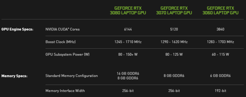 nvidia geforce rtx 30 mobile specs 850x335 พบการ์ดจอ NVIDIA GeForce RTX 3060 ลงในรุ่นแล็ปท็อปเกมส์มิ่งเรียบร้อยแล้ว