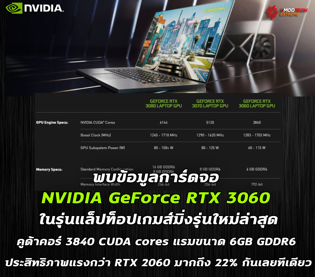 nvidia geforce rtx 3060 laptop พบการ์ดจอ NVIDIA GeForce RTX 3060 ลงในรุ่นแล็ปท็อปเกมส์มิ่งเรียบร้อยแล้ว