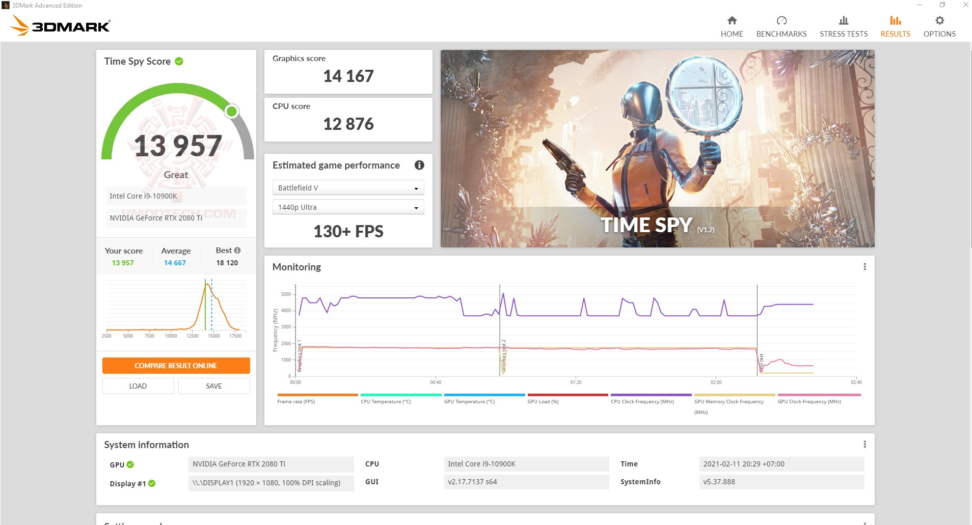 2021 02 13 18 17 40 ASUS ROG STRIX Z590 E GAMING WIFI REVIEW