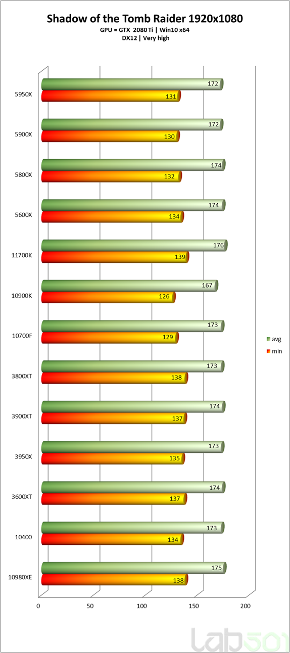 intel-core-i7-11700k-9-tomb intel core i7 11700k 9 tomb หลุดผลทดสอบ Intel Core i7 11700K ในรหัส Rocket Lake รุ่นใหม่ล่าสุดอย่างไม่เป็นทางการ
