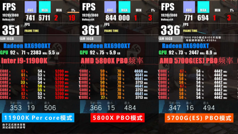 intel-core-i9-11900k-vs-ryzen7-5700g-game1-768x432 intel core i9 11900k vs ryzen7 5700g game1 768x432 หลุดผลทดสอบ Intel Core i9 11900K ในรหัส Rocket Lake S รุ่นใหม่ล่าสุดทดสอบบนเมนบอร์ด Z590 ประสิทธิภาพแรงกว่า Ryzen 7 5800X และ Ryzen 7 5700G อย่างไม่เป็นทางการ