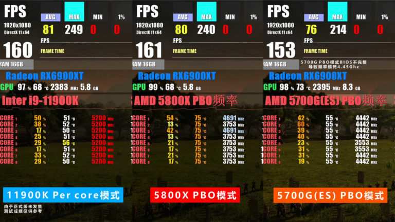 intel-core-i9-11900k-vs-ryzen7-5700g-game2-768x432 intel core i9 11900k vs ryzen7 5700g game2 768x432 หลุดผลทดสอบ Intel Core i9 11900K ในรหัส Rocket Lake S รุ่นใหม่ล่าสุดทดสอบบนเมนบอร์ด Z590 ประสิทธิภาพแรงกว่า Ryzen 7 5800X และ Ryzen 7 5700G อย่างไม่เป็นทางการ