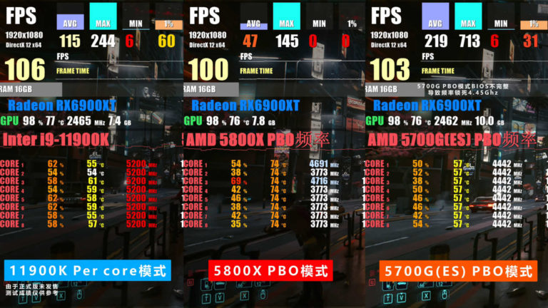 intel-core-i9-11900k-vs-ryzen7-5700g-game3-768x432 intel core i9 11900k vs ryzen7 5700g game3 768x432 หลุดผลทดสอบ Intel Core i9 11900K ในรหัส Rocket Lake S รุ่นใหม่ล่าสุดทดสอบบนเมนบอร์ด Z590 ประสิทธิภาพแรงกว่า Ryzen 7 5800X และ Ryzen 7 5700G อย่างไม่เป็นทางการ