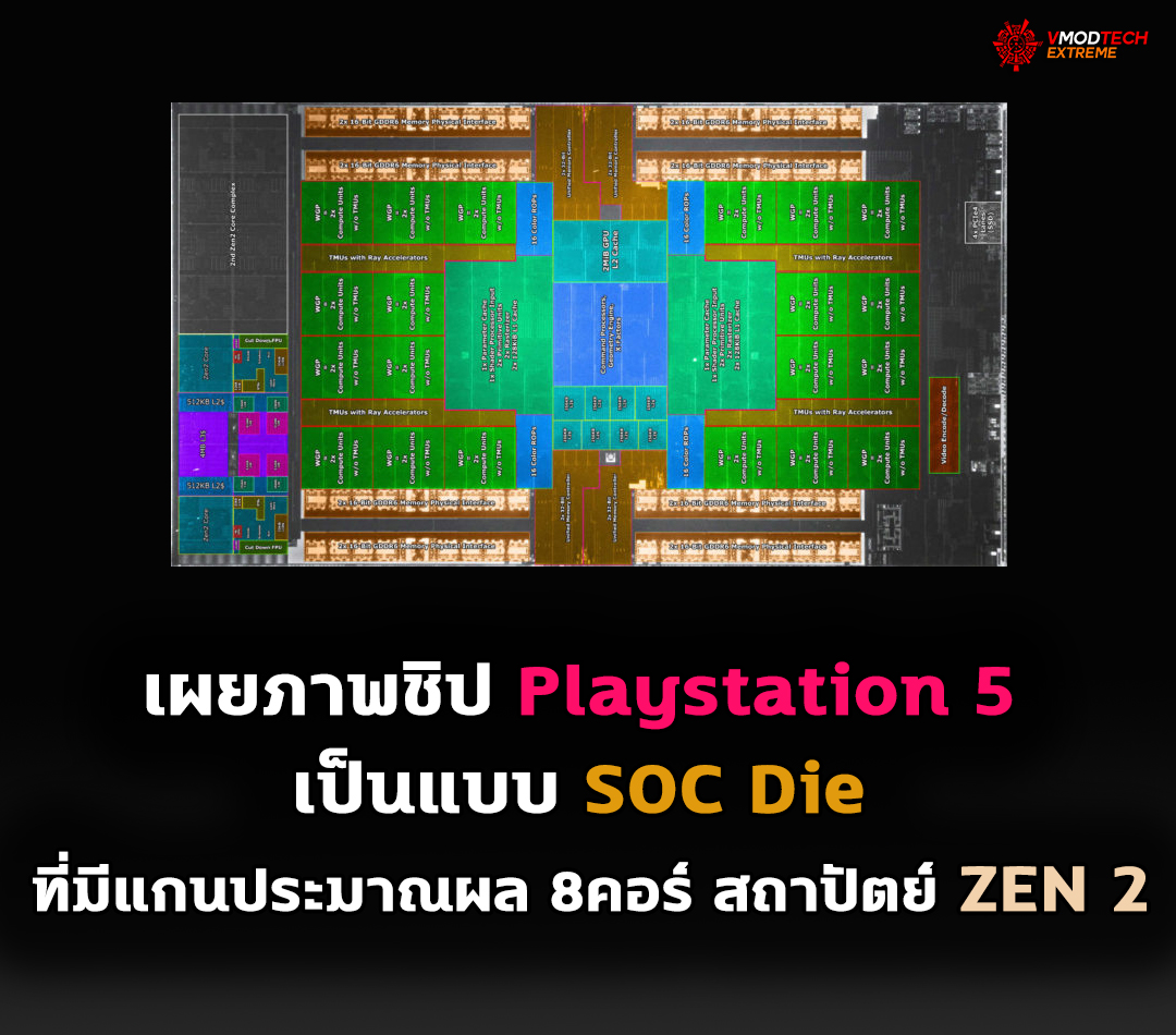 playstation-5-soc-die-zen-2 playstation 5 soc die zen 2 เผยภาพชิป Playstation 5 เป็นแบบ SOC Die ที่มีแกนประมาณผล 8คอร์ สถาปัตย์ ZEN 2