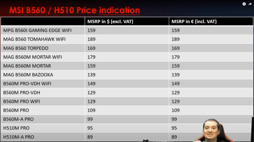 msi-b560-h510-motherboards-intel-10th-gen-11th-gen-desktop-cpus-_-prices-specs-_1-1030x578 msi b560 h510 motherboards intel 10th gen 11th gen desktop cpus prices specs 1 1030x578 หลุดข้อมูลเมนบอร์ด MSI B560 และ H510 รุ่นกลาง+เล็กเน้นประหัดวาจำหน่ายในราคาประมาณ 2,XXX 5,XXXบาทพร้อมรองรับแรมสูงถึง 5200Mhz กันเลยทีเดียว