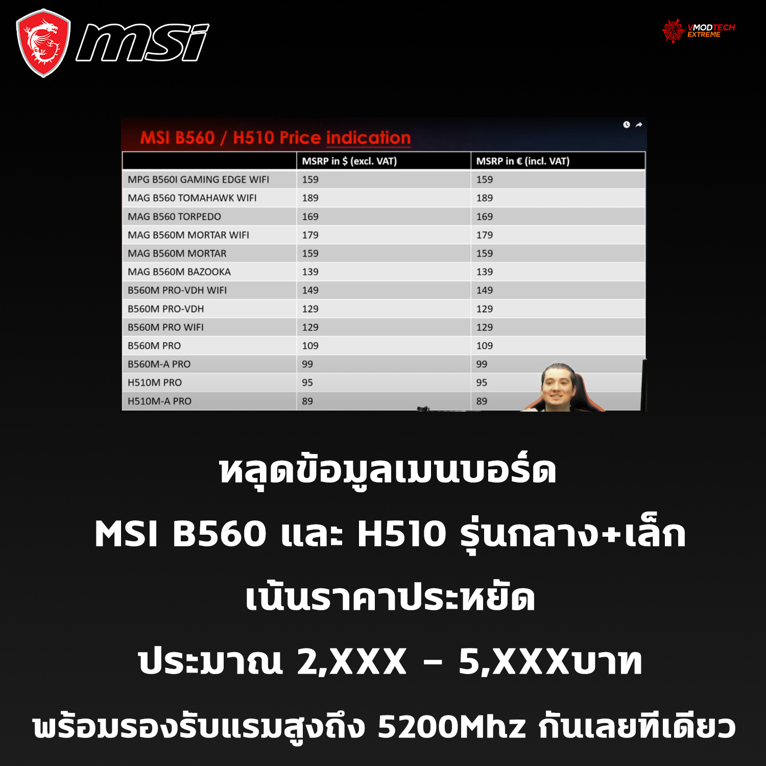 msi-b560-h510-under-200usd msi b560 h510 under 200usd หลุดข้อมูลเมนบอร์ด MSI B560 และ H510 รุ่นกลาง+เล็กเน้นประหัดวาจำหน่ายในราคาประมาณ 2,XXX 5,XXXบาทพร้อมรองรับแรมสูงถึง 5200Mhz กันเลยทีเดียว