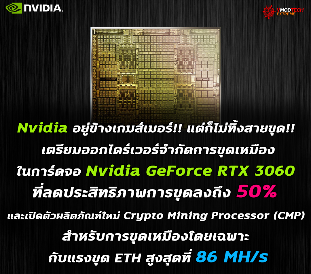 nvidia-geforce-rtx-3060-crypto-mining-processor nvidia geforce rtx 3060 crypto mining processor Nvidia อยู่ข้างเกมส์เมอร์!! แต่ก็ไม่ทิ้งสายขุด!! เตรียมออกไดร์เวอร์จำกัดการขุดเหมืองในการ์ดจอ Nvidia GeForce RTX 3060 ที่ลดประสิทธิภาพการขุดลงถึง 50% เพื่อให้เกมส์เมอร์ใช้งานกราฟฟิกได้อย่างเต็มประสิทธิภาพและเปิดตัวผลิตภัณฑ์ใหม่ก็คือ Crypto Mining Processor (CMP) สำหรับการขุดเหมืองโดยเฉพาะ