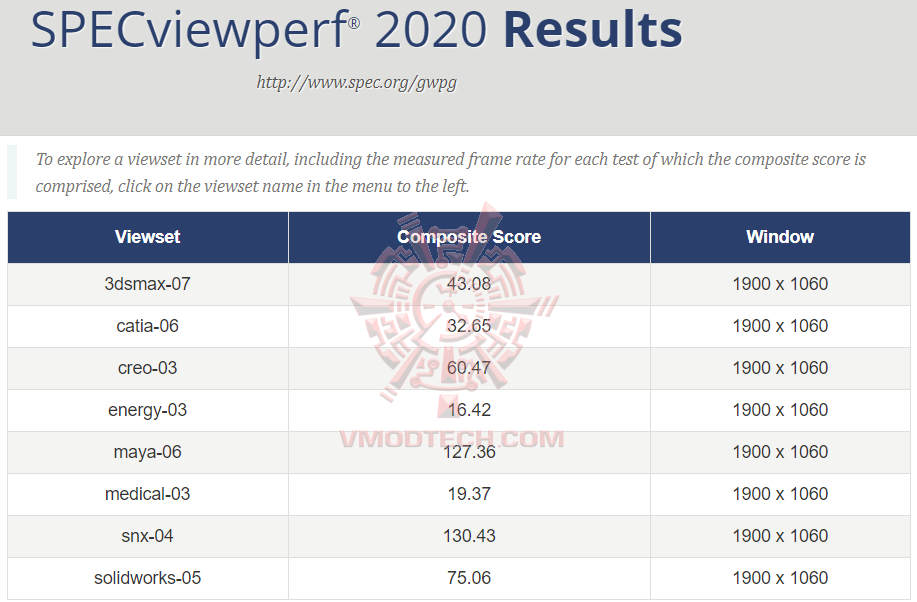 specviewperf specviewperf