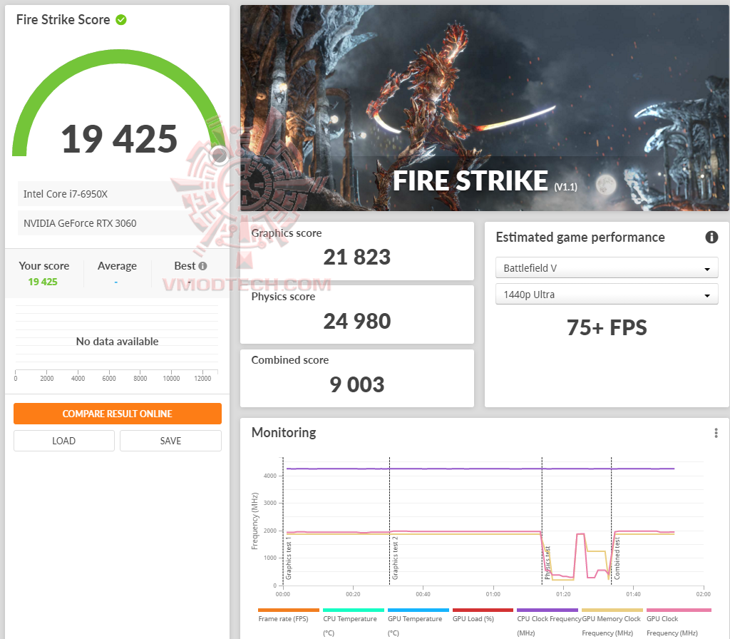 fs fs ASUS ROG Strix GeForce RTX 3060 OC Edition 12GB GDDR6 Review