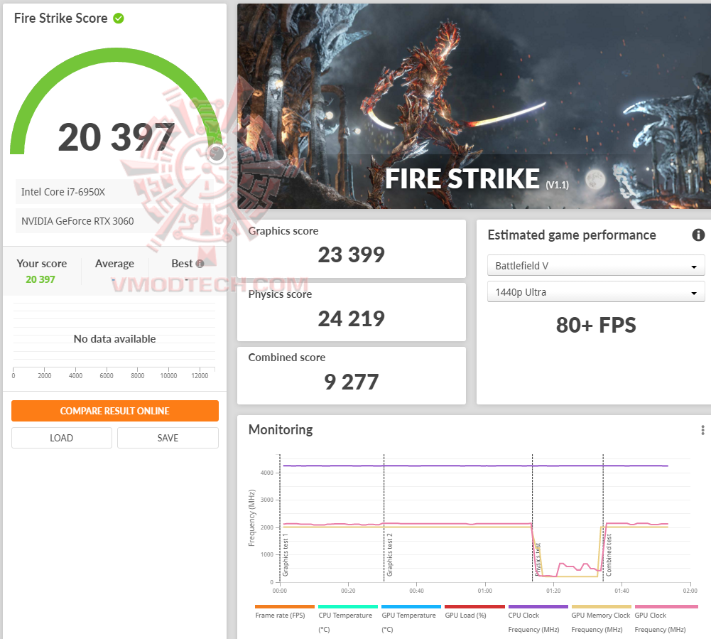 fsoc fsoc ASUS ROG Strix GeForce RTX 3060 OC Edition 12GB GDDR6 Review