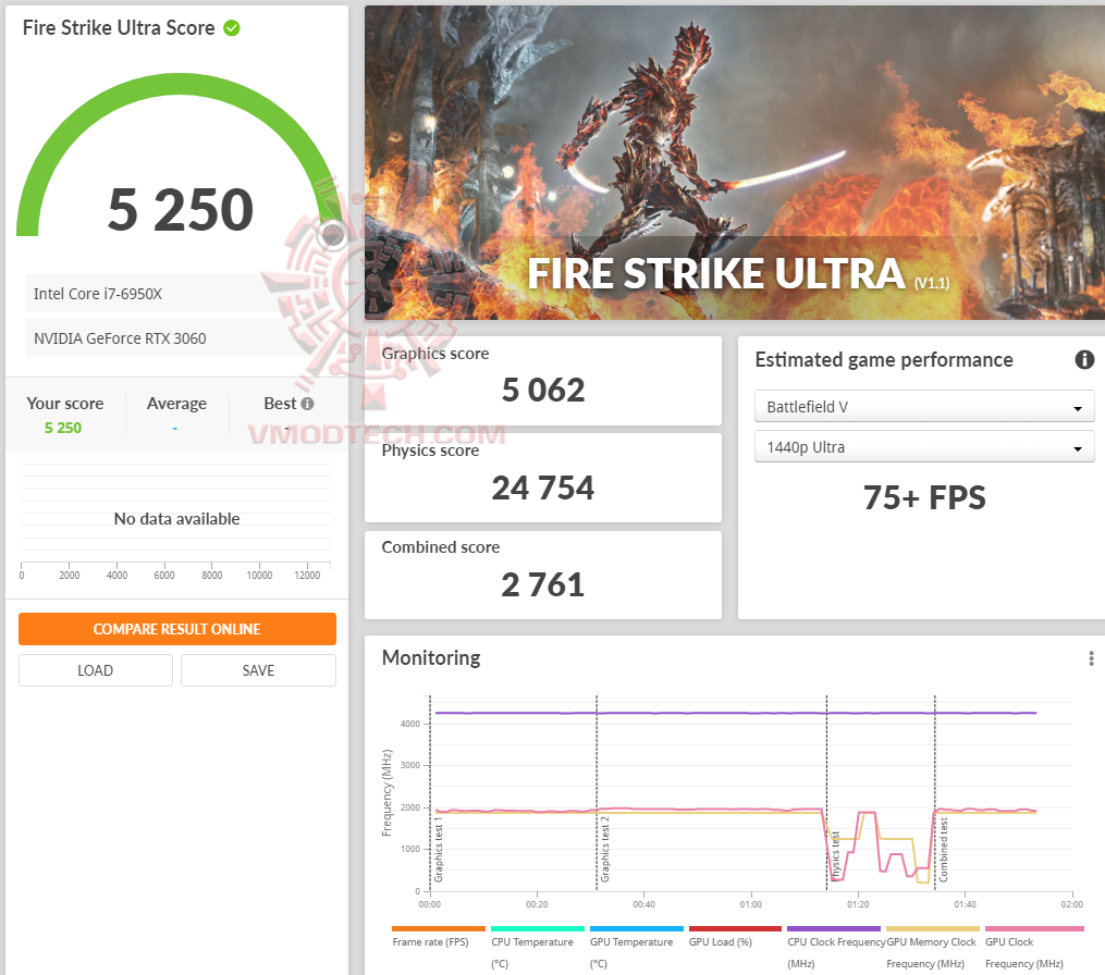 fsu fsu ASUS ROG Strix GeForce RTX 3060 OC Edition 12GB GDDR6 Review