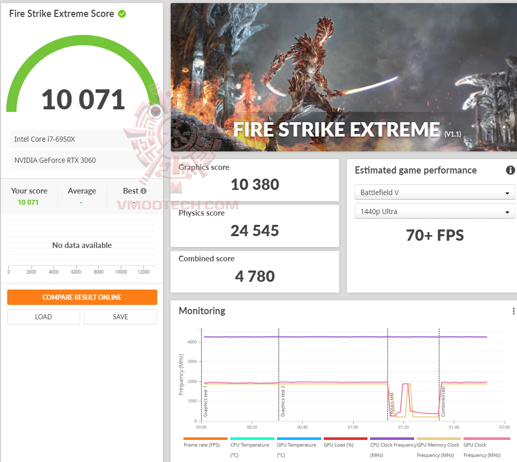 fsx fsx ASUS ROG Strix GeForce RTX 3060 OC Edition 12GB GDDR6 Review