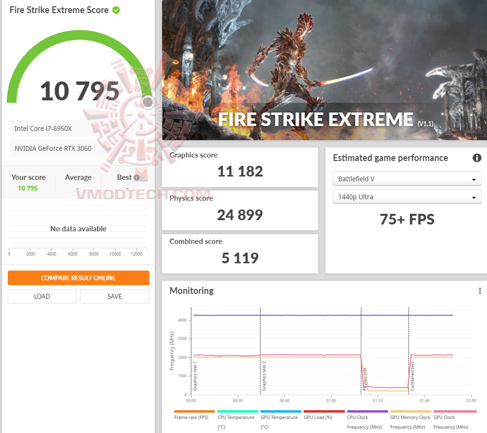 fsxoc fsxoc ASUS ROG Strix GeForce RTX 3060 OC Edition 12GB GDDR6 Review