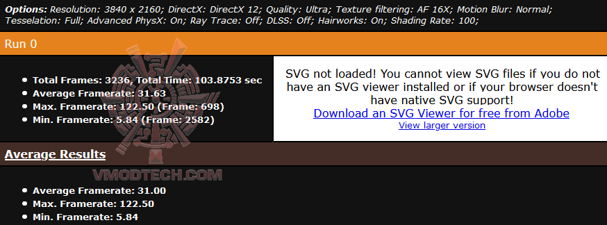 metro4kultra metro4kultra ASUS ROG Strix GeForce RTX 3060 OC Edition 12GB GDDR6 Review