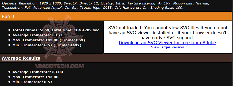 metrofullhdrtx metrofullhdrtx ASUS ROG Strix GeForce RTX 3060 OC Edition 12GB GDDR6 Review