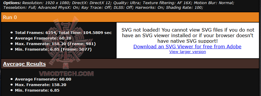 metrofullhdultra ASUS ROG Strix GeForce RTX 3060 OC Edition 12GB GDDR6 Review