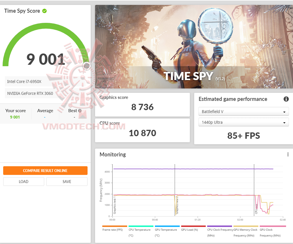 ts ts ASUS ROG Strix GeForce RTX 3060 OC Edition 12GB GDDR6 Review