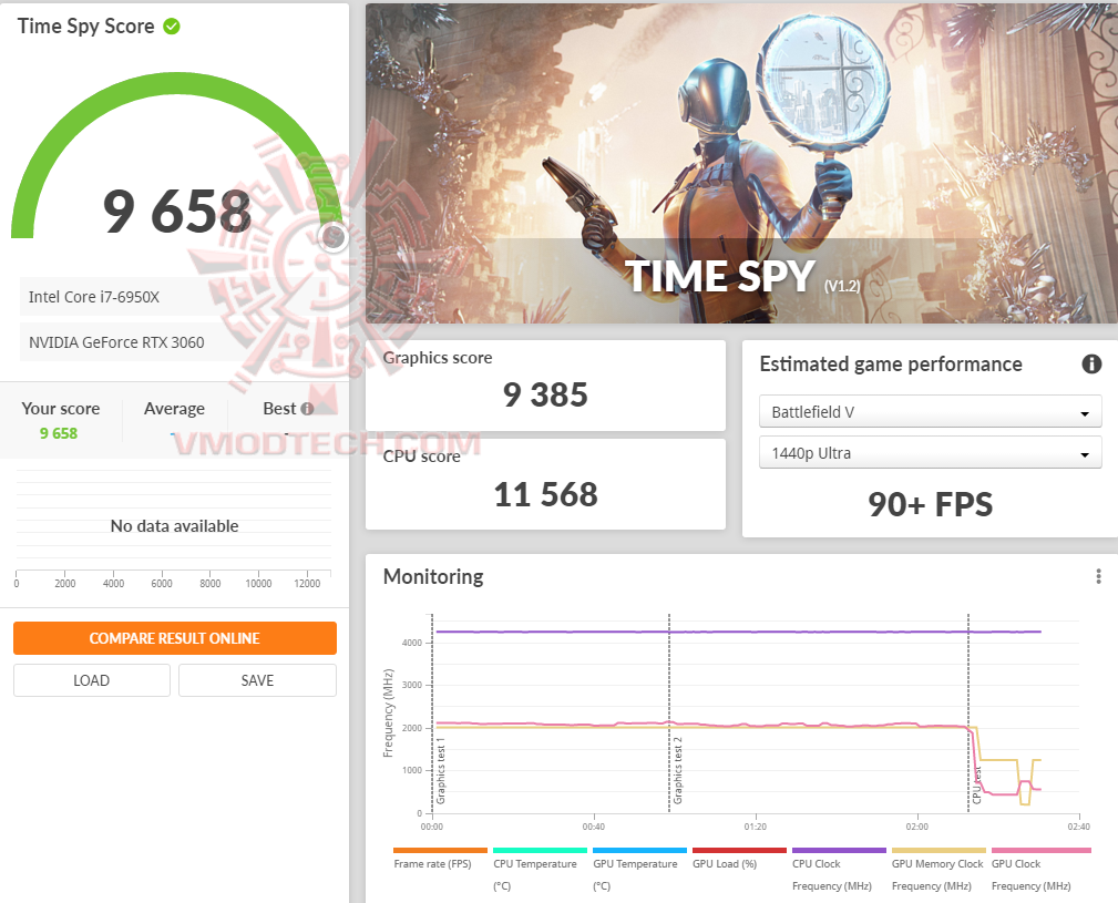 tsoc tsoc ASUS ROG Strix GeForce RTX 3060 OC Edition 12GB GDDR6 Review