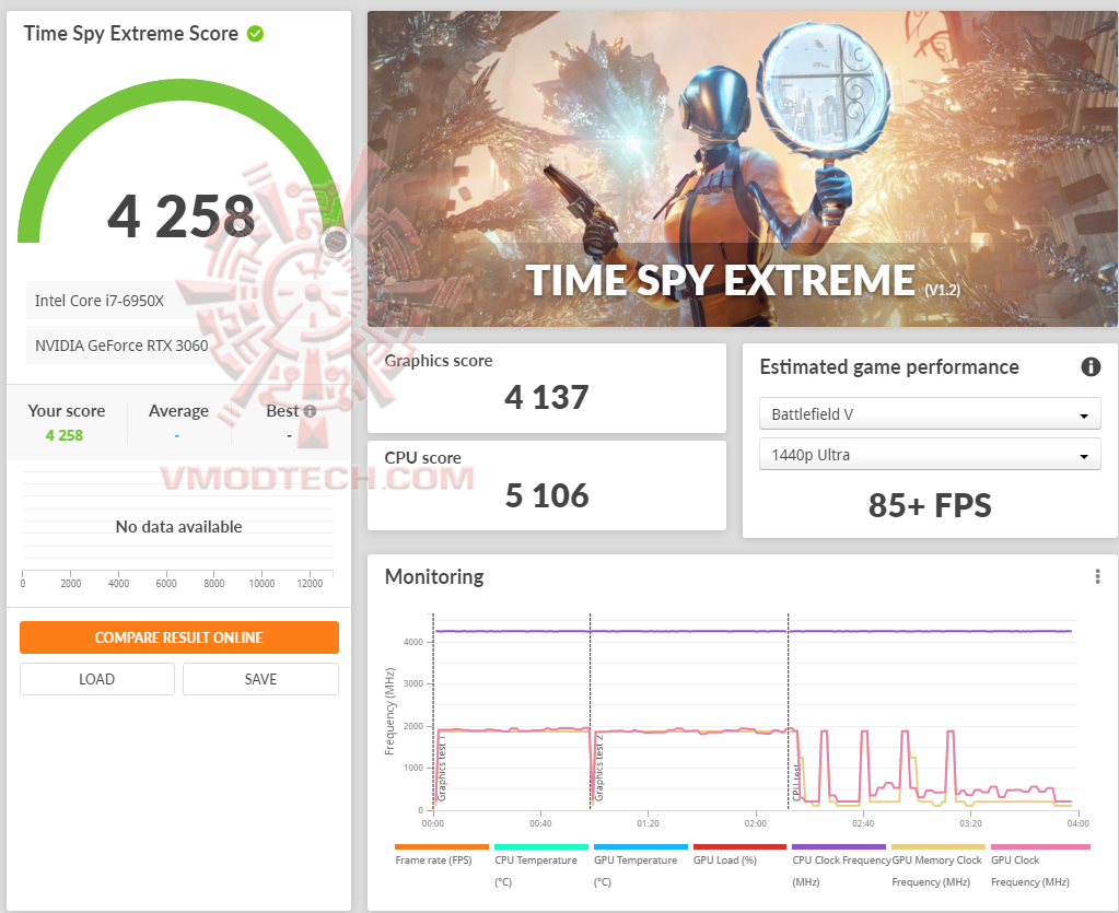 tsx tsx ASUS ROG Strix GeForce RTX 3060 OC Edition 12GB GDDR6 Review