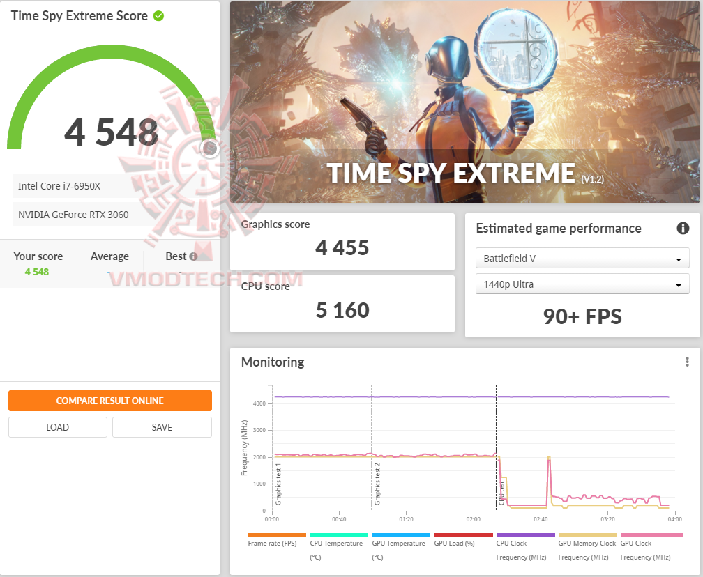 tsxoc tsxoc ASUS ROG Strix GeForce RTX 3060 OC Edition 12GB GDDR6 Review