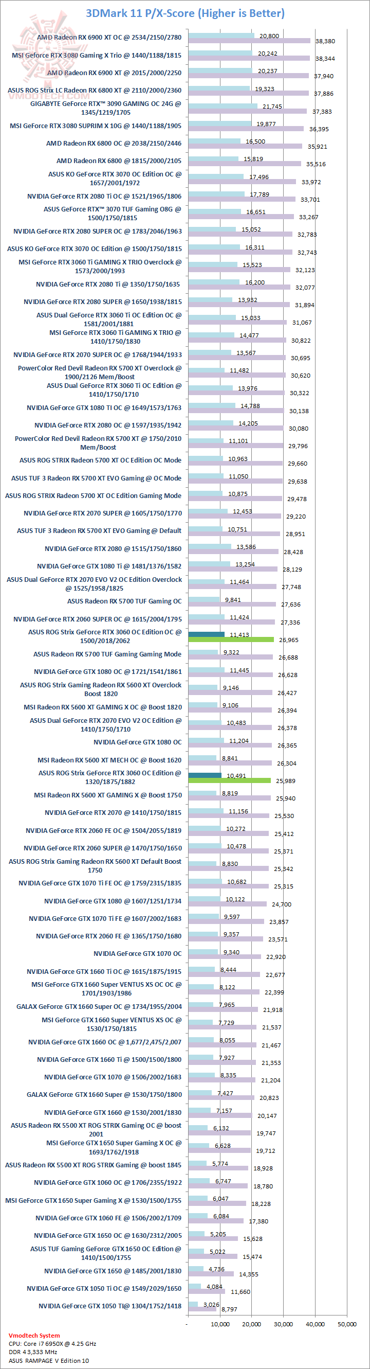 11 11 ASUS ROG Strix GeForce RTX 3060 OC Edition 12GB GDDR6 Review