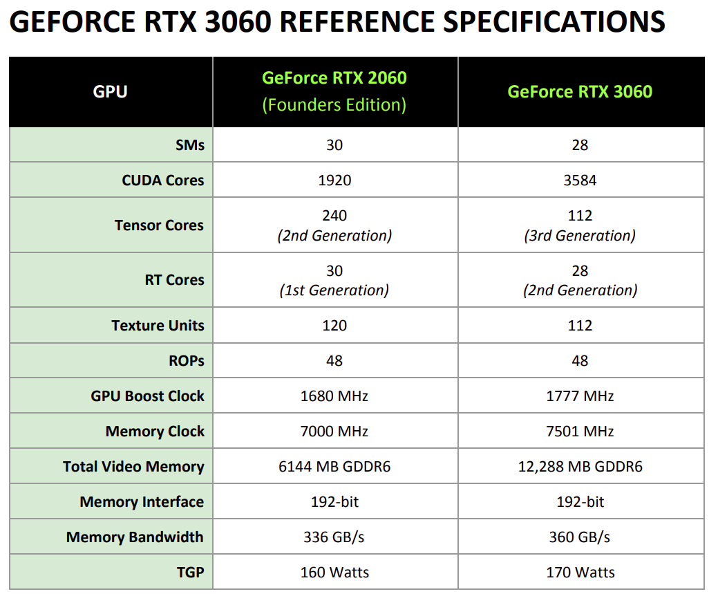b ASUS ROG Strix GeForce RTX 3060 OC Edition 12GB GDDR6 Review