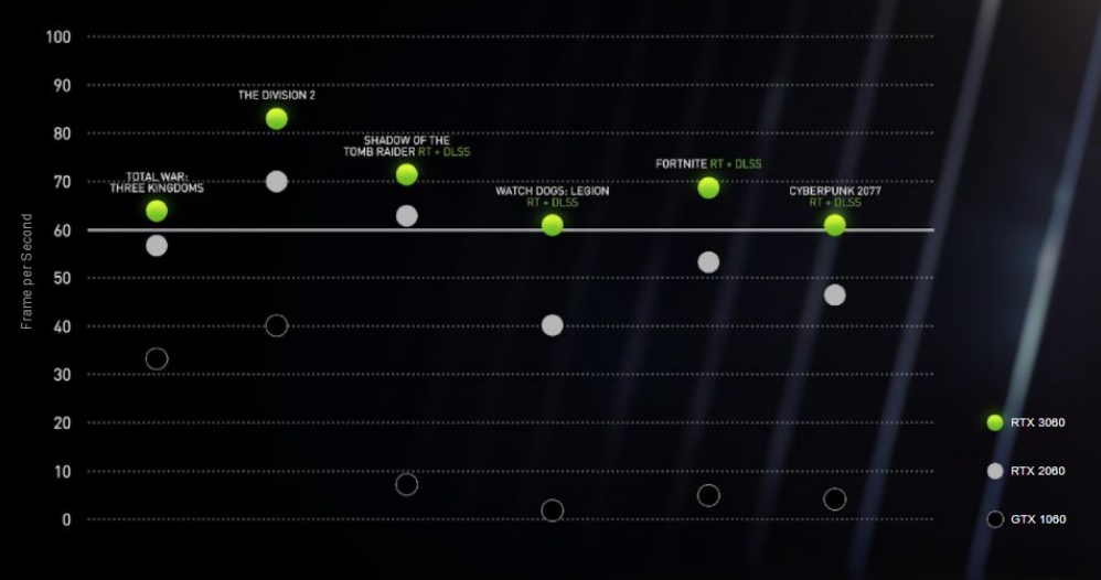 e0b89f e0b89f ASUS ROG Strix GeForce RTX 3060 OC Edition 12GB GDDR6 Review