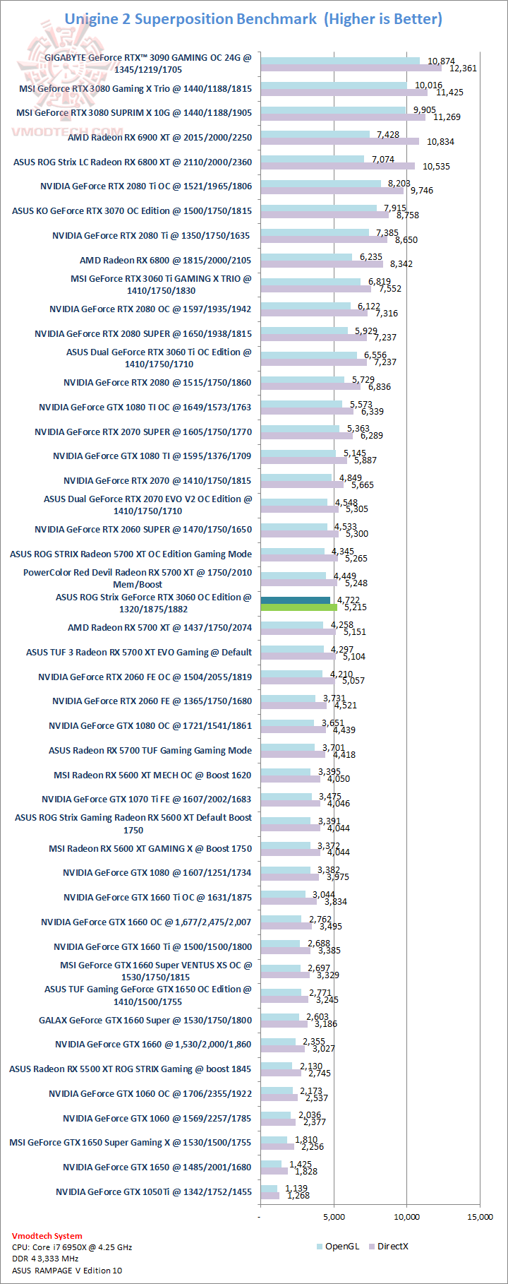 sp sp ASUS ROG Strix GeForce RTX 3060 OC Edition 12GB GDDR6 Review