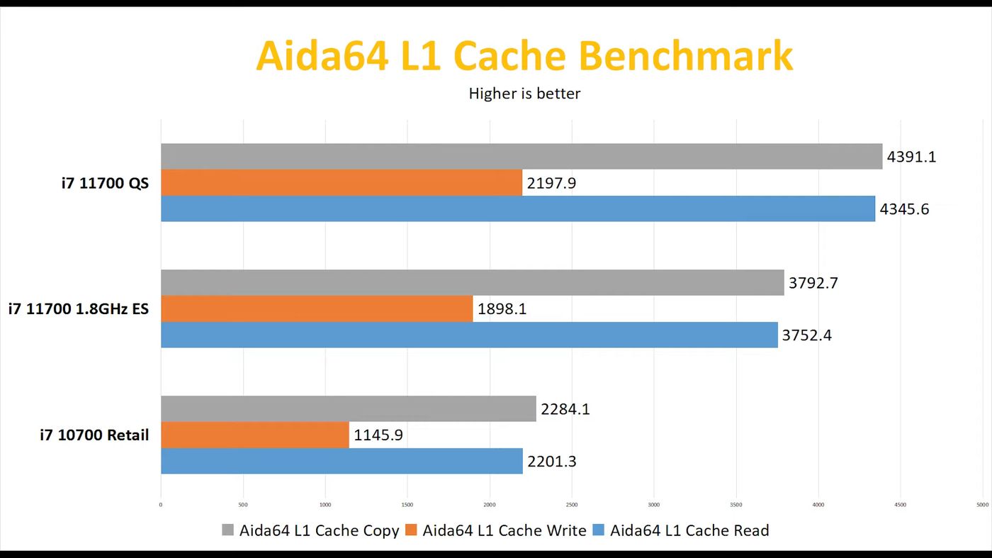 intel core i7 11700 aida videocardz หลุดผลทดสอบซีพียู Intel Core i7 11700 รุ่น non K รหัส “Rocket Lake S” อย่างไม่เป็นทางการ