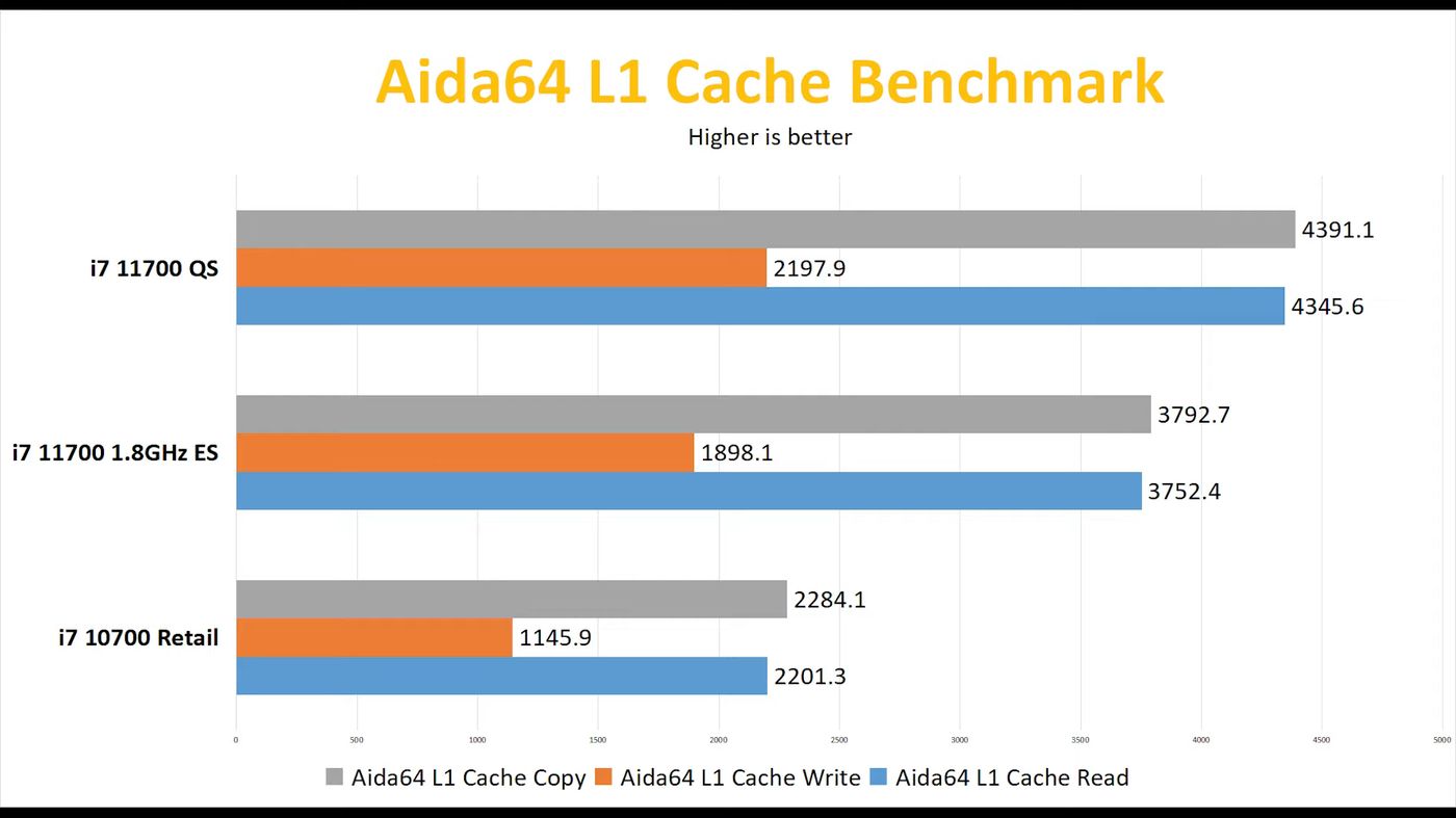 intel-core-i7-11700-aida_videocardz