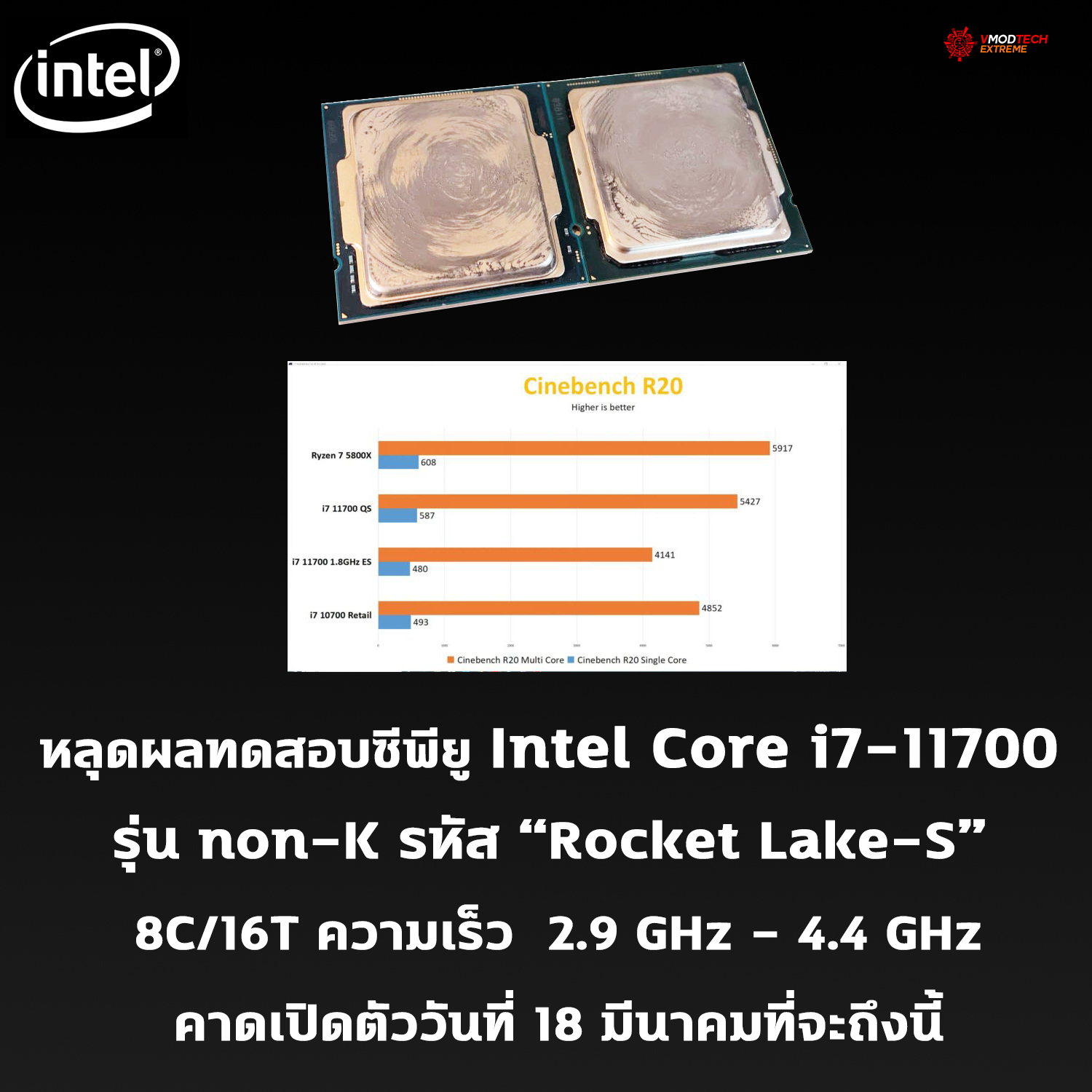 หลุดผลทดสอบซีพียู Intel Core i7-11700 รุ่น non-K รหัส “Rocket Lake-S” อย่างไม่เป็นทางการ