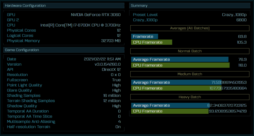 nvidia geforce rtx 3060 ashes of the singularity 2 850x456 หลุดผลทดสอบ Nvidia GeForce RTX 3060 ประสิทธิภาพแรงกว่าเดิม 19% ในการทดสอบ AOT 
