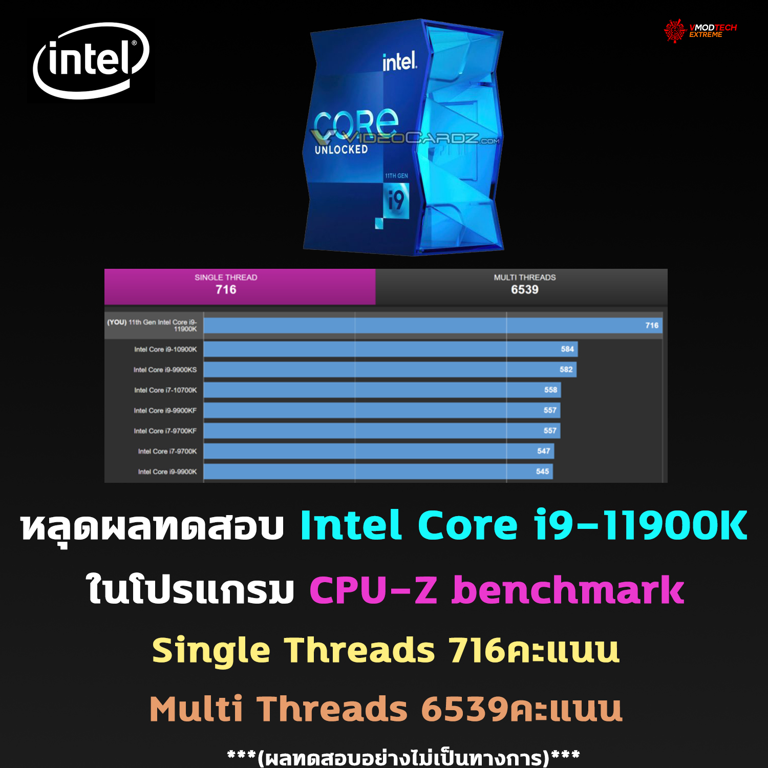 intel core i9 11900k cpu z benchmark หลุดผลทดสอบ Intel Core i9 11900K ในโปรแกรม CPU Z benchmark 