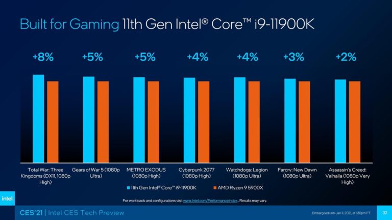 intel-core-i9-11900k-vs-ryzen-9-5900x-768x432 intel core i9 11900k vs ryzen 9 5900x 768x432 Intel 11th Gen Core รุ่นใหม่ในรหัส “Rocket Lake S” รุ่นที่ 11 จะเปิดให้สั่งจองล่วงหน้าในวันที่ 16 มีนาคมที่จะถึงนี้และตามมาด้วยผลรีวิวทดสอบในอีกสองสัปดาห์ถัดไป
