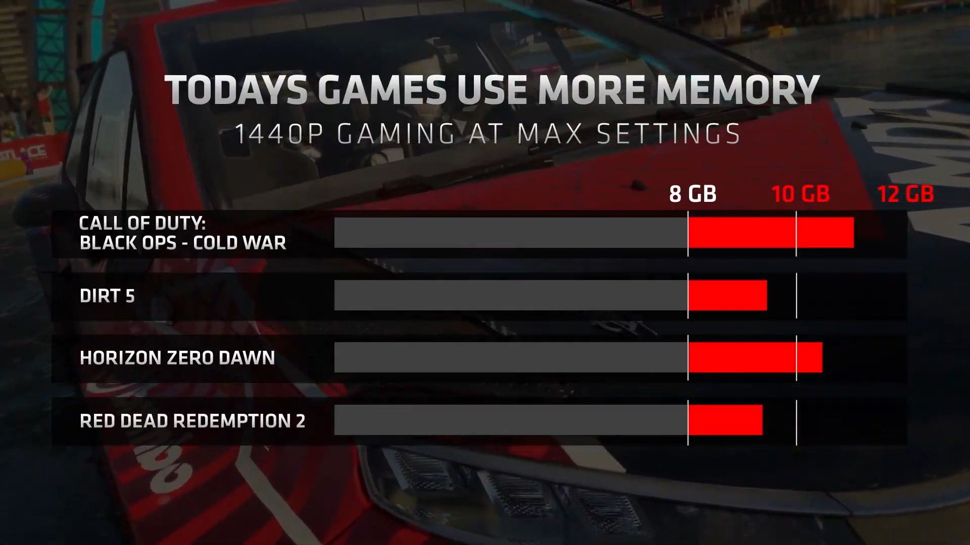 amd-radeon-rx-6700-xt-7_videocardz amd radeon rx 6700 xt 7 videocardz AMD ประกาศเปิดตัวการ์ดจอ AMD Radeon RX 6700 XT ในราคา 479 USD พร้อมวางจำหน่ายในวันที่ 18 มีนาคมที่จะถึงนี้