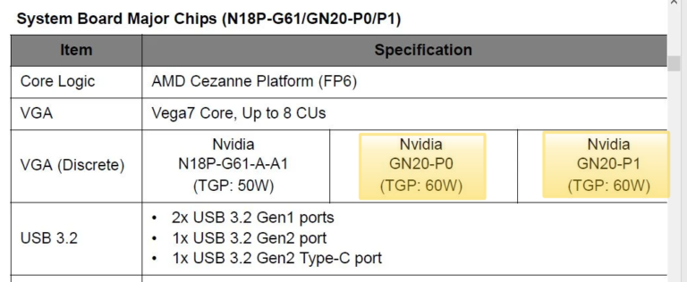 acer an517 specs 768x316 พบข้อมูลการ์ดจอ Nvidia GeForce RTX 3050 Ti เตรียมลงสู่แล็ปท็อปในเร็วๆ นี้