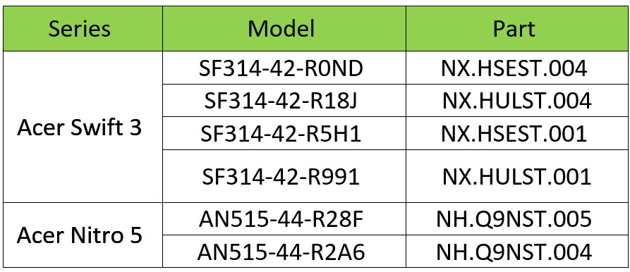 2021-03-09_10-24-11 2021 03 09 10 24 11 Acer จัดโปรโมชั่นสุดพิเศษฉลอง Summer นี้กับโปรโมชั่น Acer Summer Lucky Box x AMD