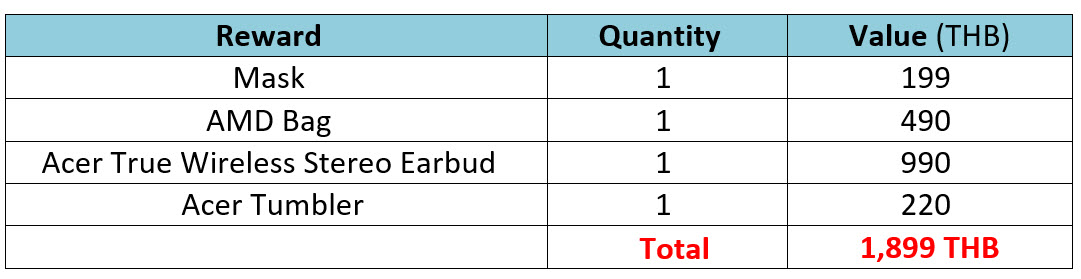 2021-03-09_10-24-25 2021 03 09 10 24 25 Acer จัดโปรโมชั่นสุดพิเศษฉลอง Summer นี้กับโปรโมชั่น Acer Summer Lucky Box x AMD