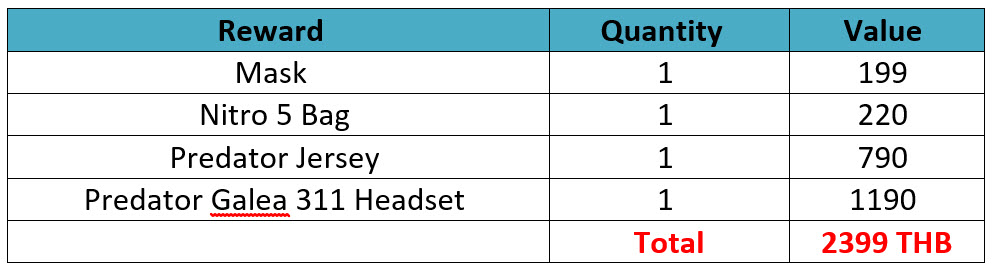 2021-03-09_10-24-33 2021 03 09 10 24 33 Acer จัดโปรโมชั่นสุดพิเศษฉลอง Summer นี้กับโปรโมชั่น Acer Summer Lucky Box x AMD